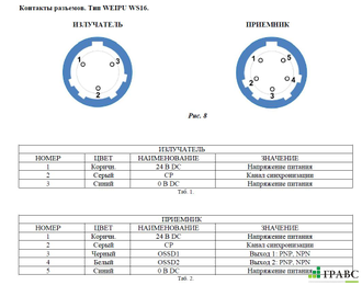 Световая завеса безопасности ESPE 20ESE780-40L1P-5