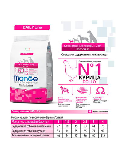 Monge Extra Small Adult (Монж) для взрослых собак миниатюрных пород, с курицей 800 г
