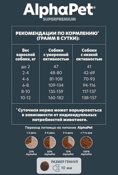 AlphaPet (АльфаПет) Superpremium сухой корм для взрослых собак мелких пород с чувствительным пищеварением с ягненком и рисом, 3 кг