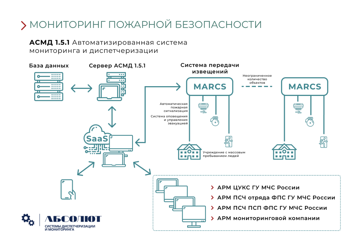 Срабатывает система. Сработки апс. оповещение ложной сработки пожарки. система пожарной сигнализации и оповещения акты. действия при ложном срабатывании пожарной сигнализации.
