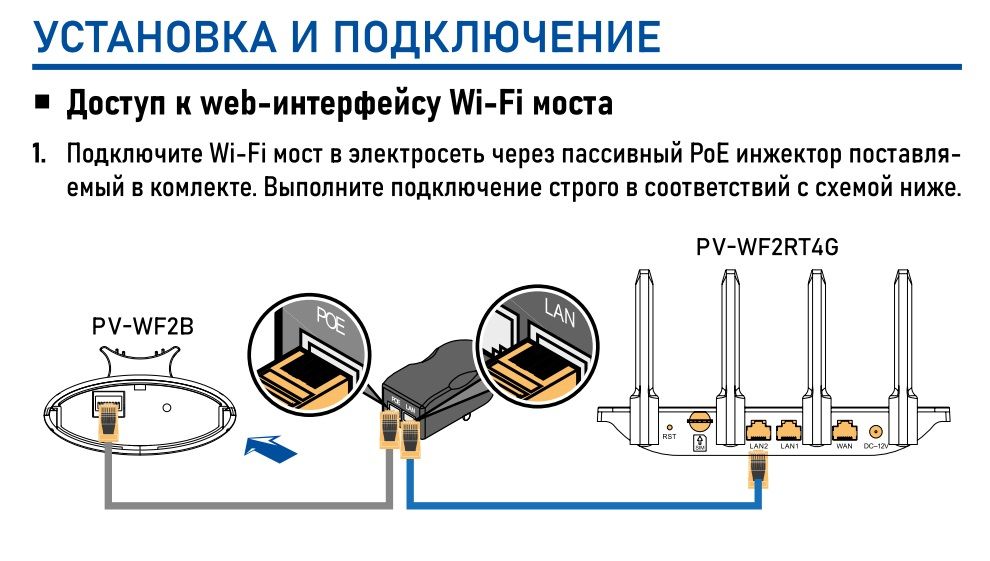 Радиомост PV-link PV-WF2 подходит для создания скоростных радиомостов ...