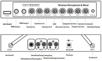 Радиосистема для караоке Studiomaster WR-MIX2