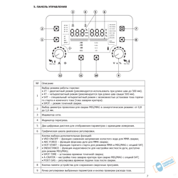 Инвертор сварочный полуавтомат ОБЕРОН SM 200 SYNTEC