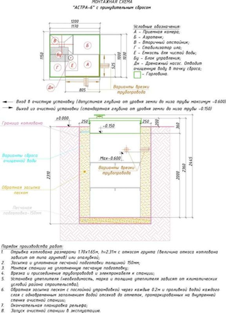 Септик ЮНИЛОС АСТРА 6 ПР