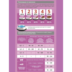 Корм Probalance для котят цыпленок 1,8 кг