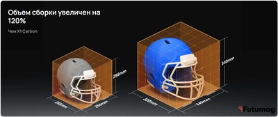 3D-принтер Bambu Lab H2S (EU)
