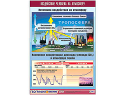 Таблица демонстрационная "Воздействие человека на атмосферу" (винил 70x100)