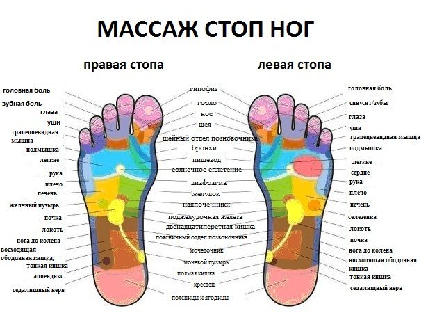 Картинки по запросу "Массаж стоп"