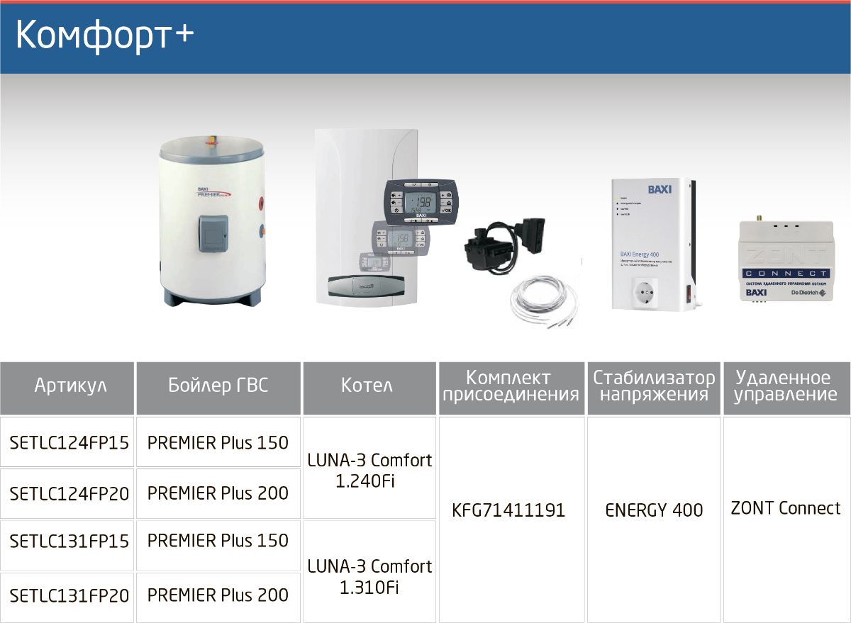 Комплексные решения baxi Комфорт+