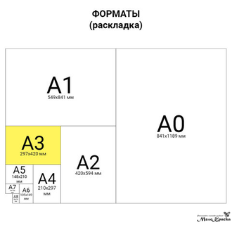 Коврик-мат для резки BRAUBERG 3-слойный, А3 (450х300 мм), двусторонний, 3 мм, зеленый