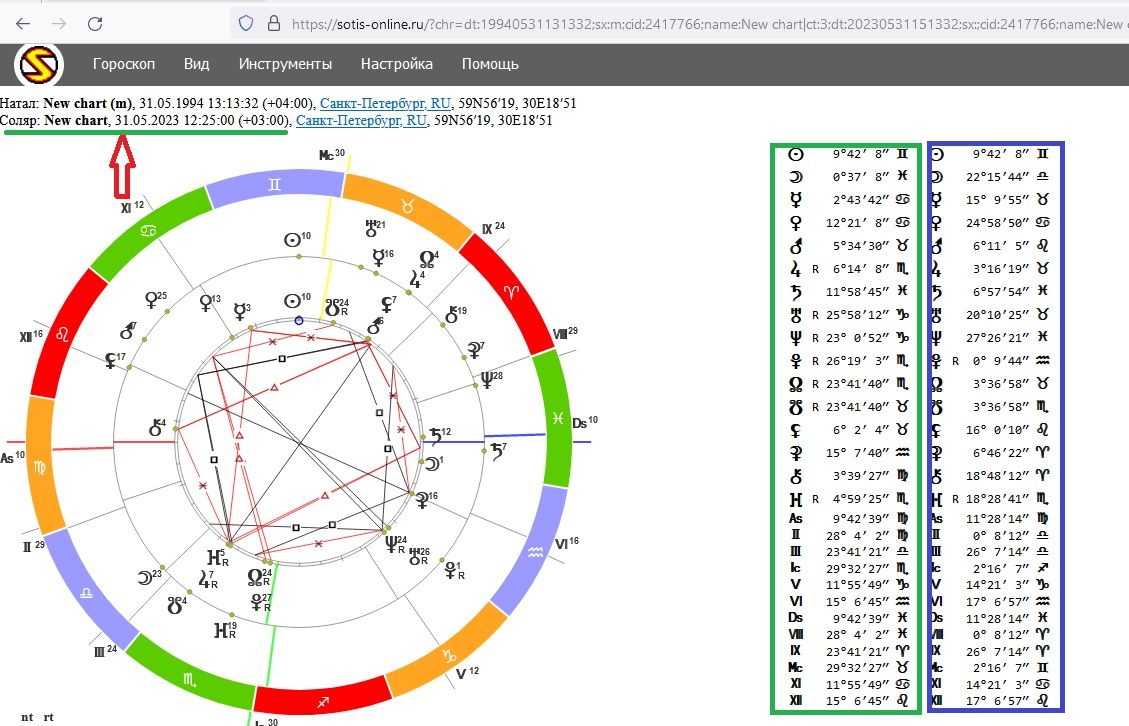 Соляр 5 в 12. Программа для расчета соляра. Солнце в астрологии. Как прочитать соляр. Соляр шаблон.