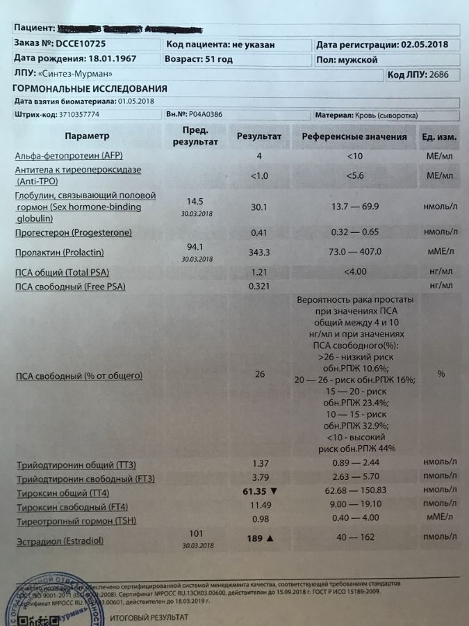 Сколько рака анализ