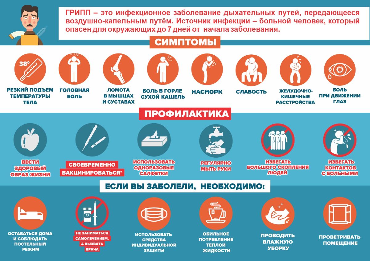 Лечение гриппа у взрослых и детей в Красноярске. Подробная инструкция.