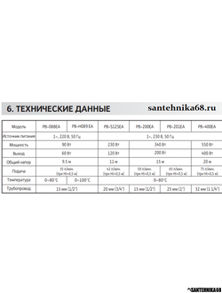 Насос для повышения давления в системе хол. и гор. водоснабжения Wilo PB H089 EA