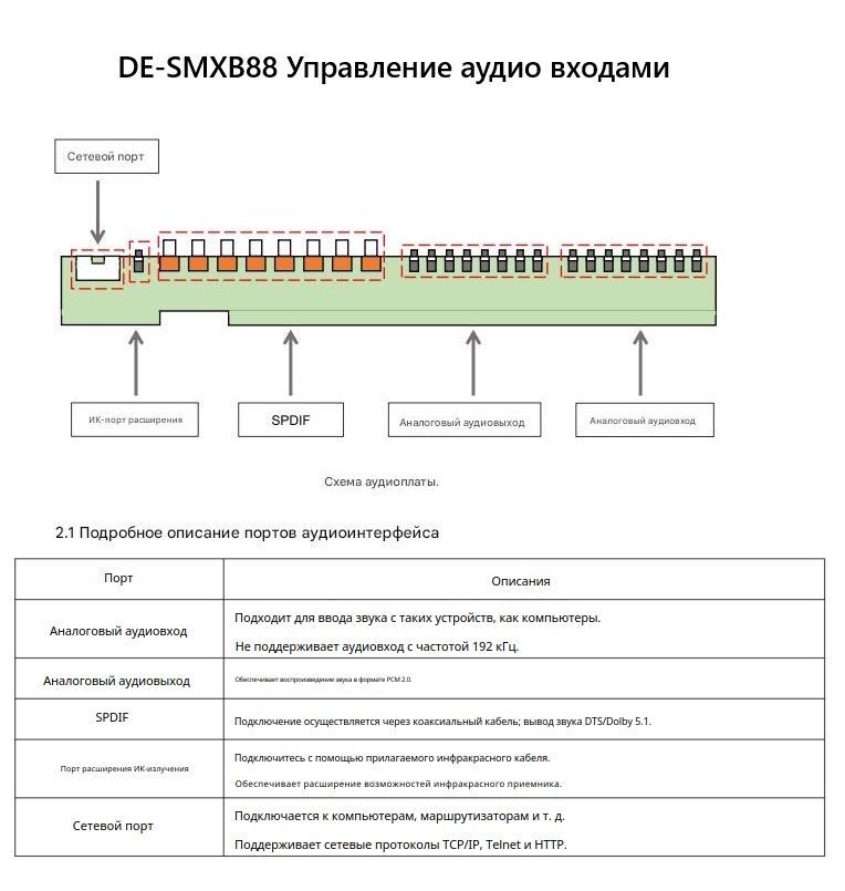DE-SMXB88 8 HDMI 2.0 Бесшовная матрица. Управление RS-232, Web клиент. Пульт. 