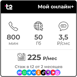 Теле2 Мой онлайн+