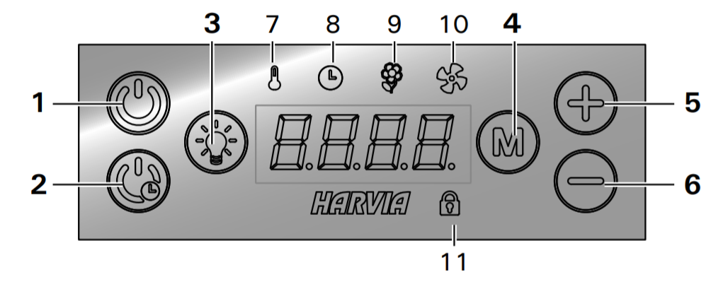 Панель управления парогенератора HARVIA HELIX HGP30