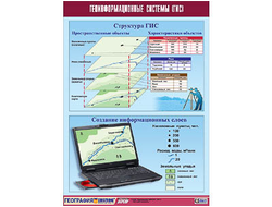 Таблица демонстрационная "Геоинформационные системы (ГИС)" (винил 100х140)