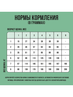 BOWL WOW (Боул Вау) корм сухой для щенков мелких пород Индейка, Рис, Шпинат, 800 г