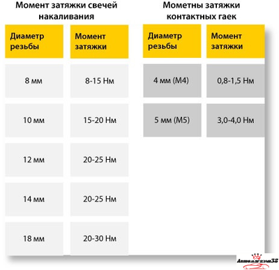 Ключ динамометрический 3/8"DR, 10-60 НМ JONNESWAY Аренда.