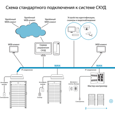Турникет ПОЛНОРОСТОВОЙ БЛОКПОСТ СТ 6 серия СПЕКТР Z
