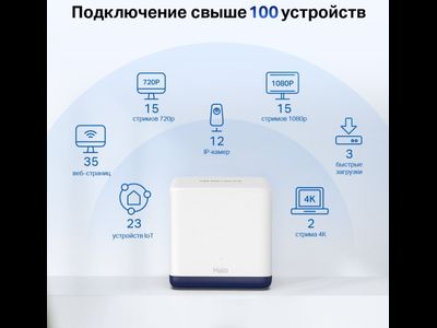 Бесшовный Mesh роутер MERCUSYS Halo H50G(2-pack)
