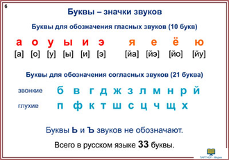 Наглядный русский. 1-2 классы  (СD-диск + демонстрационный матеиал (55 постеров), комбинированное наглядное пособие