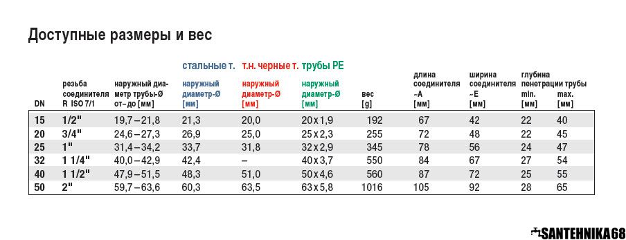 Купить Металлическую Трубу 3 8 Дюйма