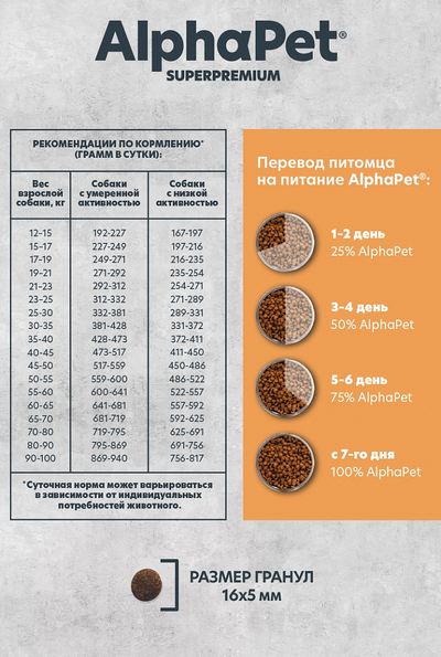 AlphaPet (АльфаПет) Superpremium Monoprotein сухой корм для взрослых собак средних и крупных пород с индейкой, 2 кг
