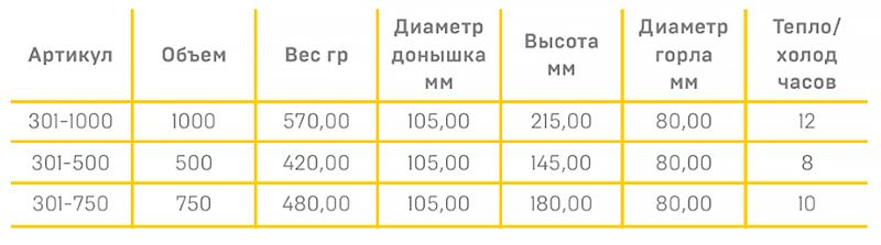 Технические характеристики термосов серии 301 - ТМ Арктика