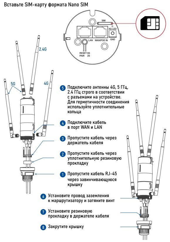 PV-WF25RT4GW (v2113) - маршрутизатор 4G, Wi-Fi 2,4/5 ГГц, для использования на улице, IP66