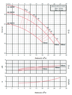 FST 32-160/15