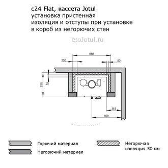 Облицовка топки Jotul с24 F суперизолом, пристенный вид, необходимые отступы и изоляция