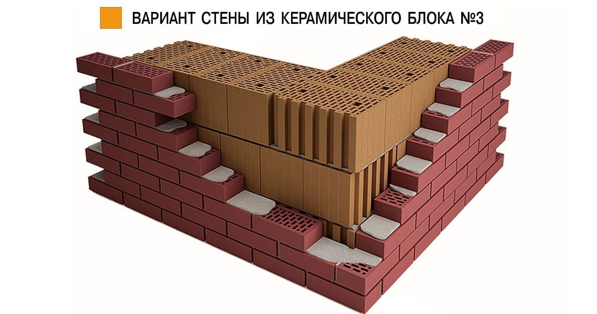 Кирпичная стена 510 с утеплителем пирог