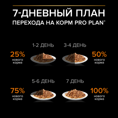 Pro Plan (Про План) Small&Mini влажный корм для взрослых собак мелких пород, Курица в соусе 85 г