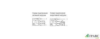 Щелевой оптический датчик OUR NC5P5-43P-R50-LZS4