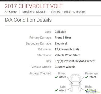Chevrolet Volt 2017 аукцион