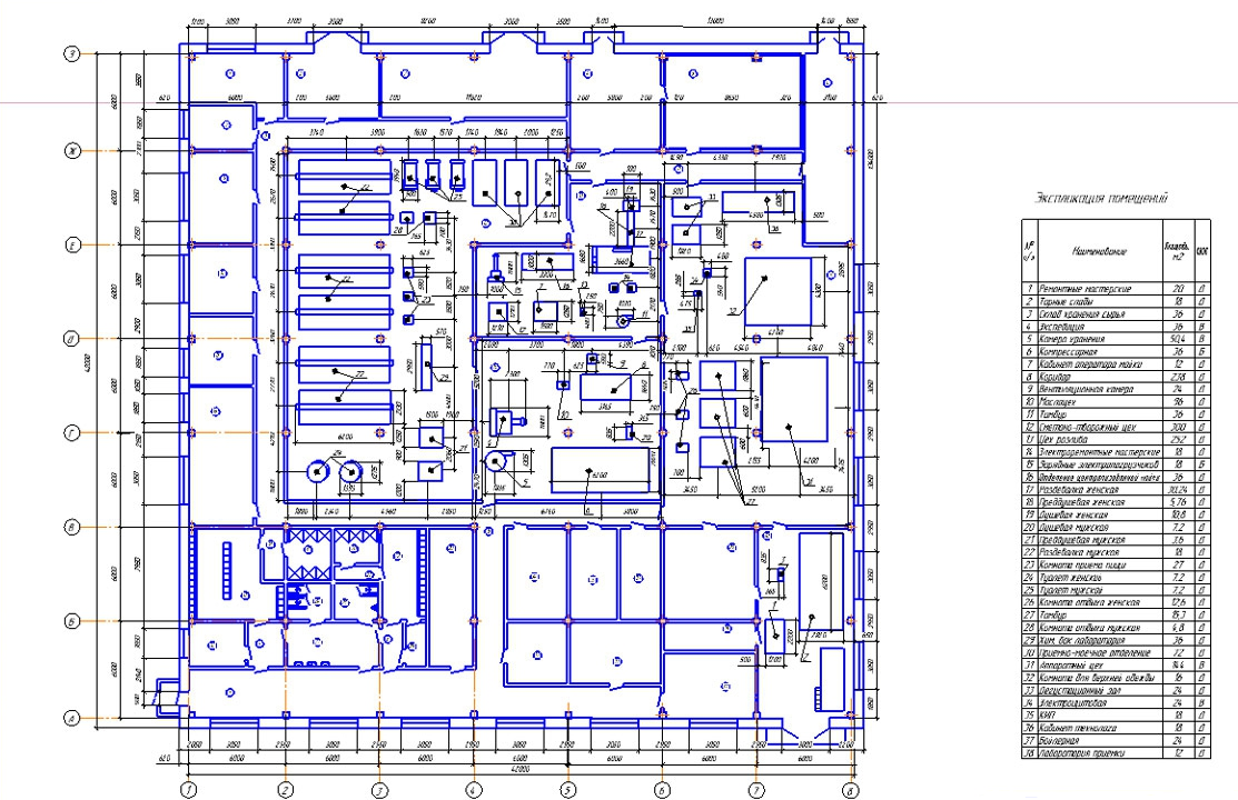 Проекты и схемы производств. Компоновка молочного завода. Чертеж консервного цеха. Генеральный план молочного завода чертеж. План консервного цеха с размещением оборудования чертеж.