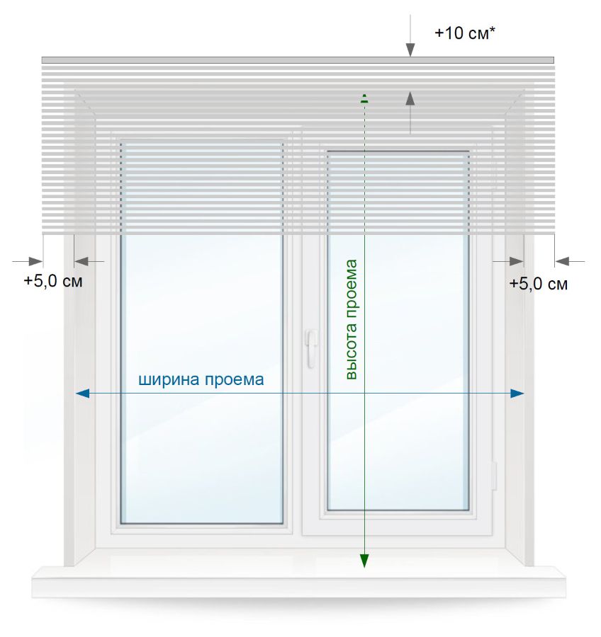 Схема по замеру горизонтальных жалюзи при установке на проем окна