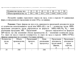 Задача 0054/3 (микроэкономика)