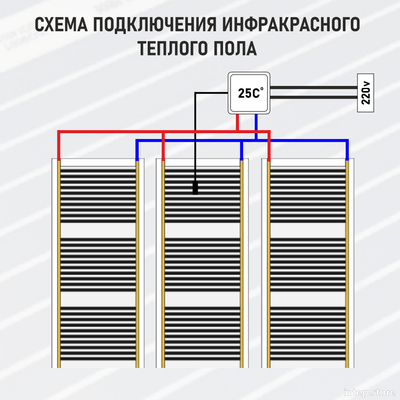 Инфракрасный теплый пол Rexva Ю.Корея ширина 100см