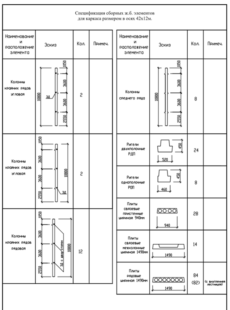 Спецификация элементов сборных конструкций. Спецификация сборных железобетонных конструкций таблица. Спецификация жб элементов таблица. Спецификация сборных элементов. Спецификация сборных железобетонных конструкций таблица.