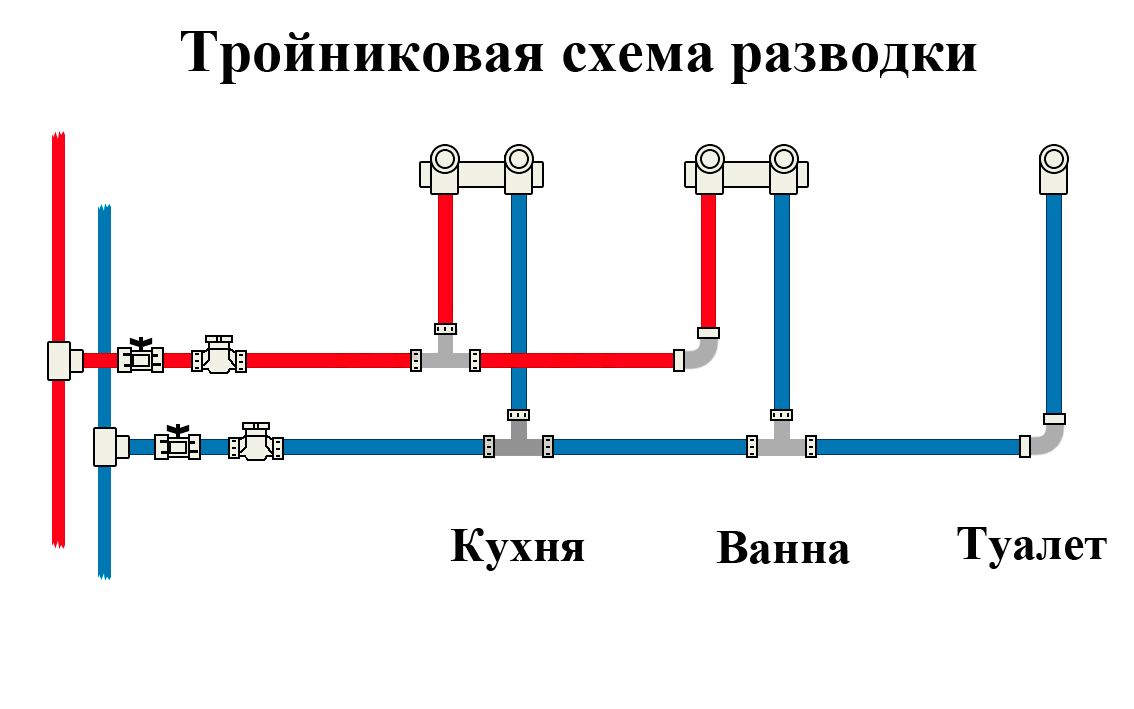 разводка труб водоснабжения в квартире цена спб стоимость замены