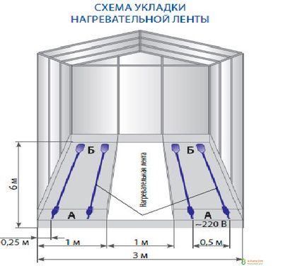 Обогрев теплицы &quot;Садовый Эксперт&quot;
