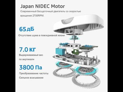 Робот-стеклоочиститель Xiaomi HUTT DDC55 Robot Window Cleaner White EU