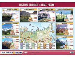 Таблица демонстрационная "Высотная поясность в горах России" (винил 100x140)