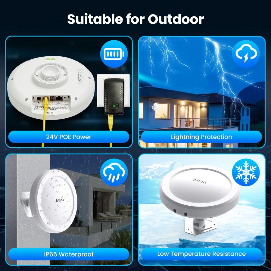 ULNA CPE-609 уличный комплект Wi-Fi моста, максимальная скорость передачи данных 433 Мб/с беспроводн