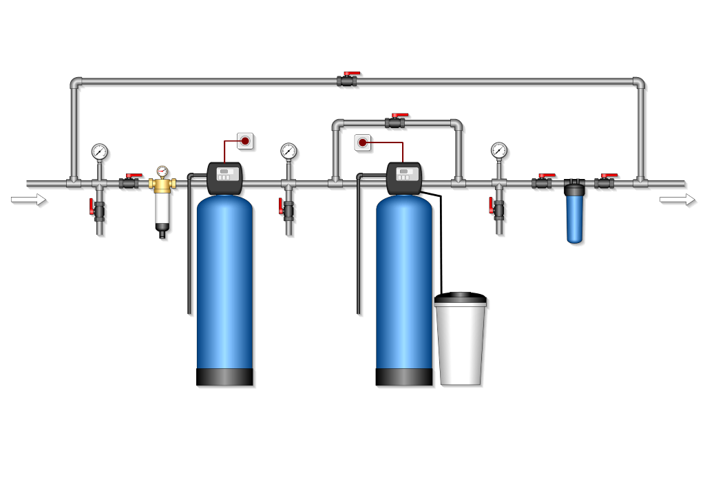 Схема водоподготовки. Принципиальная схема водоочистки. Schematic diagram of water treatment