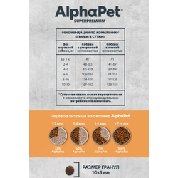 AlphaPet (АльфаПет) Superpremium Monoprotein сухой корм для взрослых собак мелких пород с индейкой, 500 г