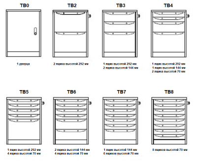 Верстак ТВР 1200